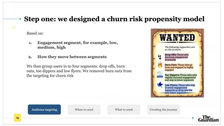 The Guardian's churn-risk programme is focused on increasing engagement.